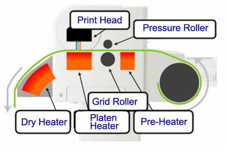 What heater settings should I use for my ValueJET/PrismJET Printer?