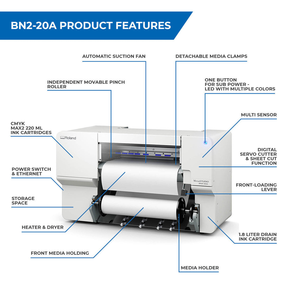 Roland BN2-20A Desktop Printer & Cutter - Pro Bundle - Product Features