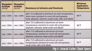 A Basic Guide To Installation Temperatures for Vinyl Graphics