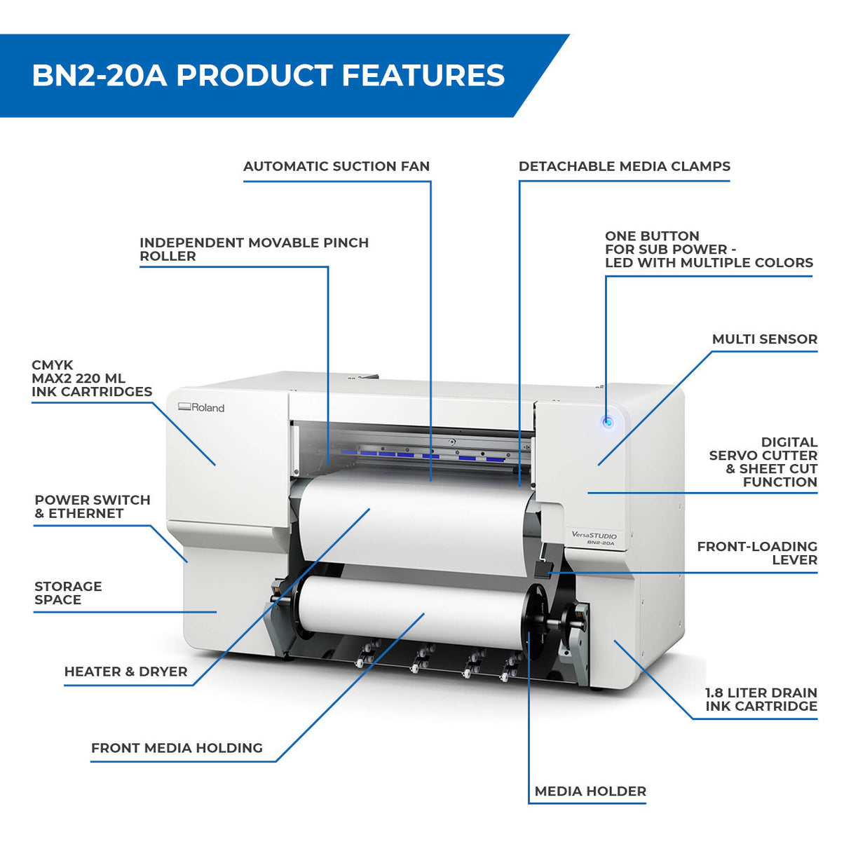 Roland BN2-20A Desktop Printer & Cutter - Basics Starter Bundle - Printer Product Features